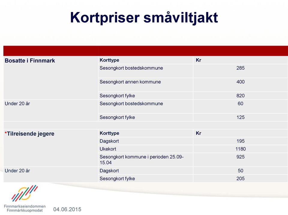 60 820 Sesongkort fylke *Tilreisende jegere Korttype Kr Dagskort Ukekort Sesongkort