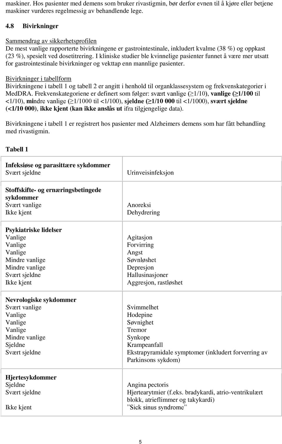 I kliniske studier ble kvinnelige pasienter funnet å være mer utsatt for gastrointestinale bivirkninger og vekttap enn mannlige pasienter.