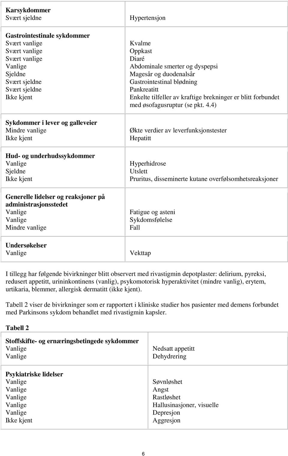 brekninger er blitt forbundet med øsofagusruptur (se pkt. 4.