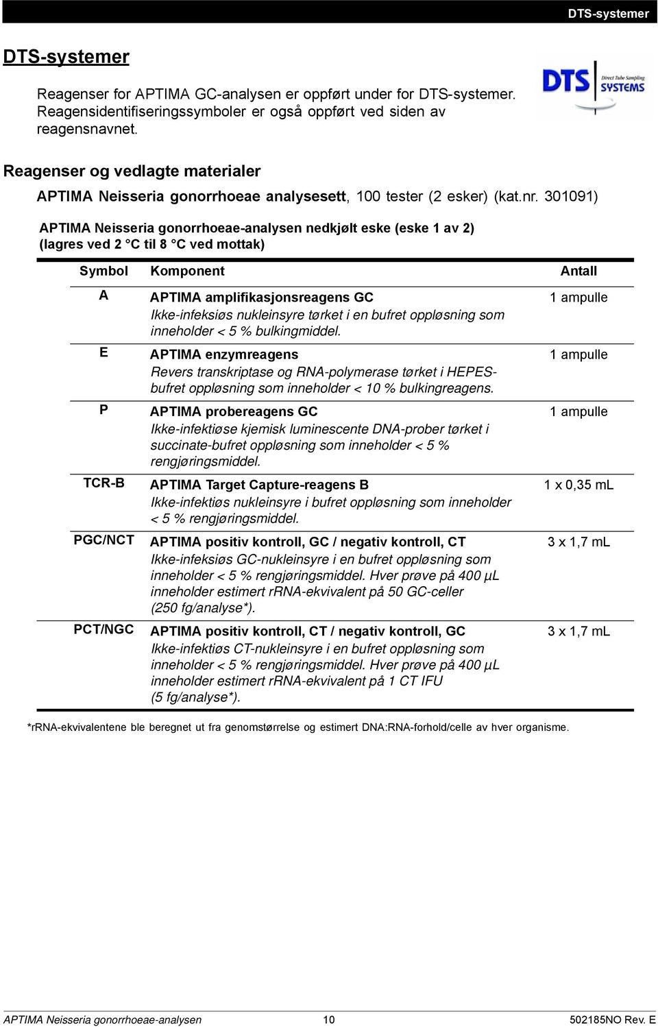 301091) APTIMA Neisseria gonorrhoeae-analysen nedkjølt eske (eske 1 av 2) (lagres ved 2 C til 8 C ved mottak) Symbol Komponent Antall A E P TCR-B PGC/NCT PCT/NGC APTIMA amplifikasjonsreagens GC