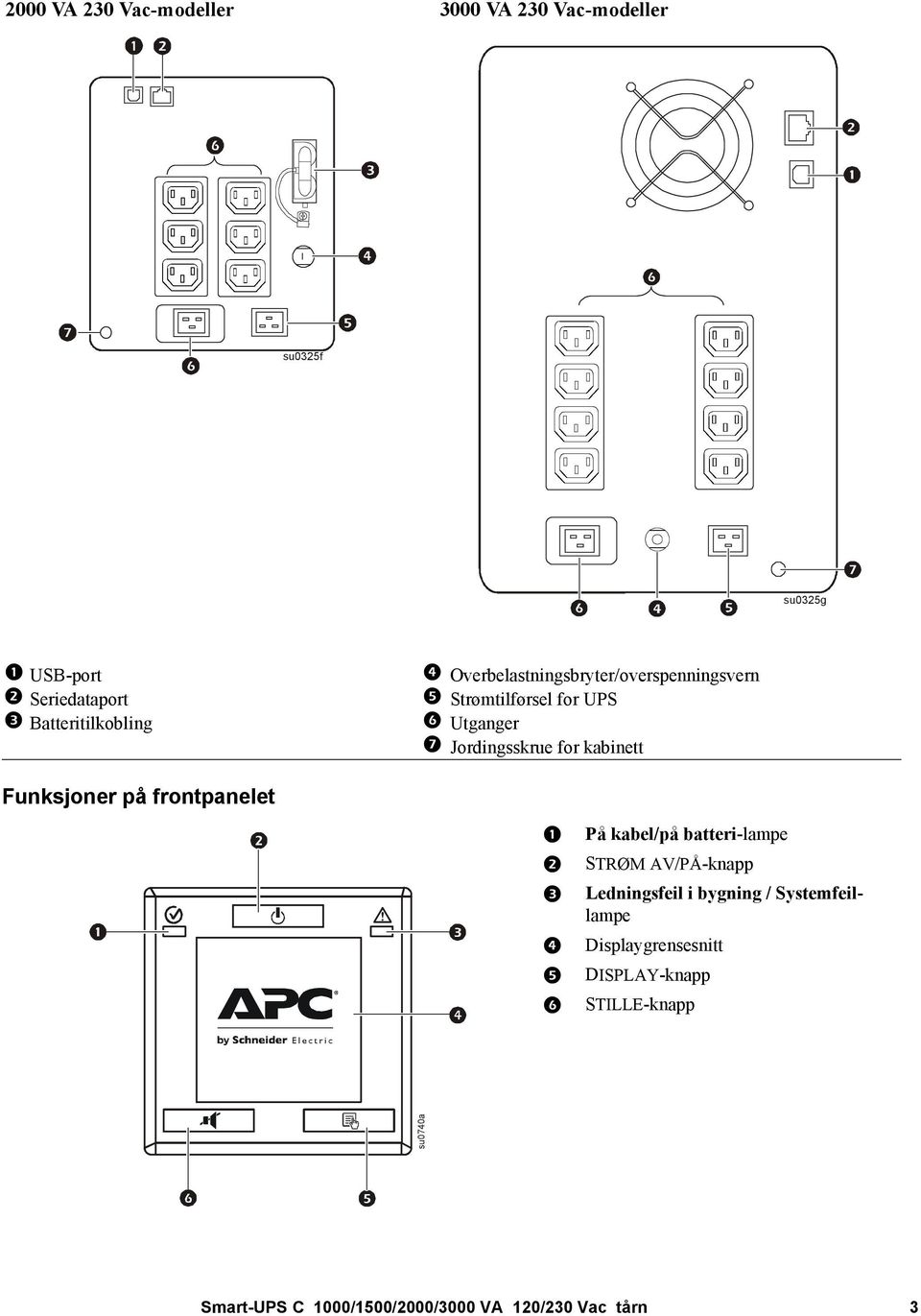 Funksjoner på frontpanelet På kabel/på batteri-lampe STRØM AV/PÅ-knapp Ledningsfeil i bygning /