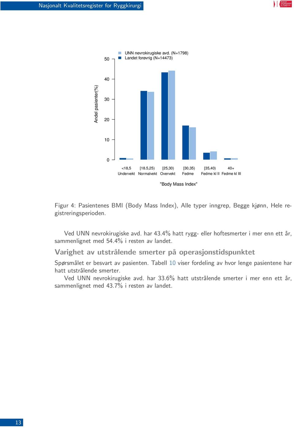 registreringsperioden. Ved UNN nevrokirugiske avd. har 43.4% hatt rygg- eller hoftesmerter i mer enn ett år, sammenlignet med 54.4% i resten av landet.