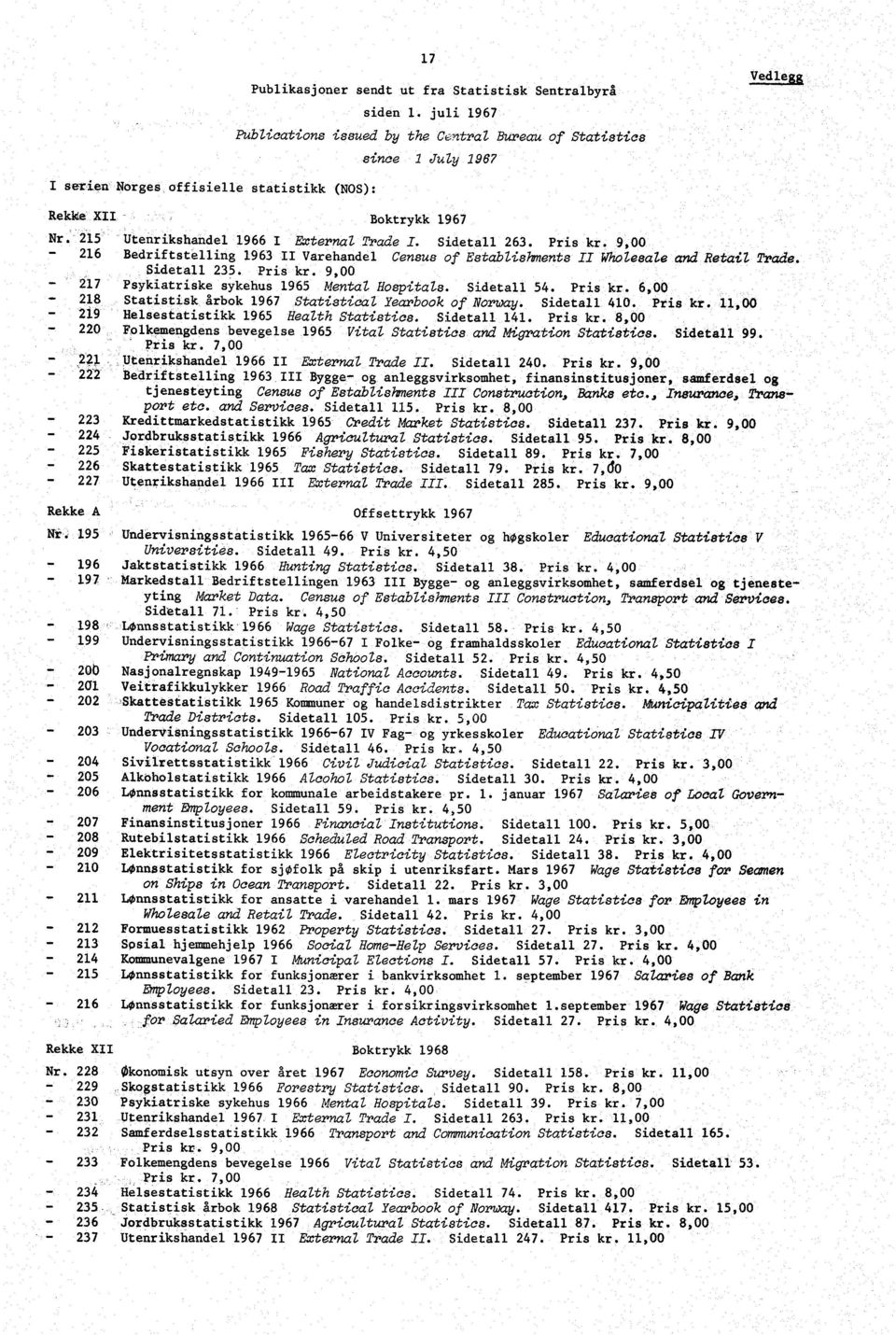 Pris kr. 9,00 27 Psykiatriske sykehus 965 Mental Hospitals. Sidetall 54. Pris kr. 6,00 28 Statistisk årbok 967 Statistical Yearbook of Norway. Sidetall 40. Pris.. 29 Helsestatistikk 965 HeaZth Statistics.