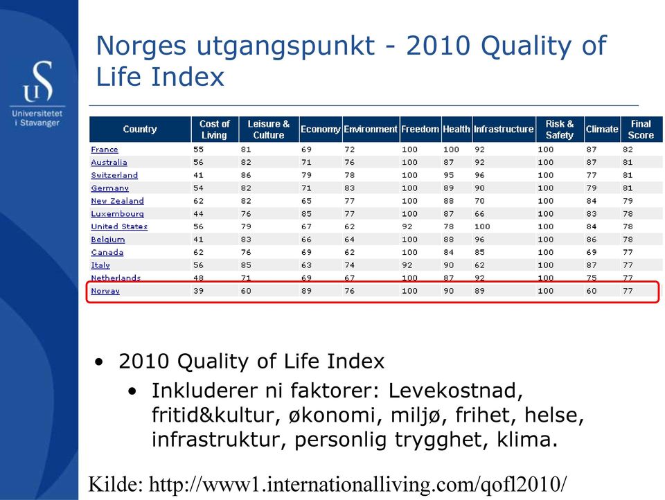 fritid&kultur, økonomi, miljø, frihet, helse, infrastruktur,