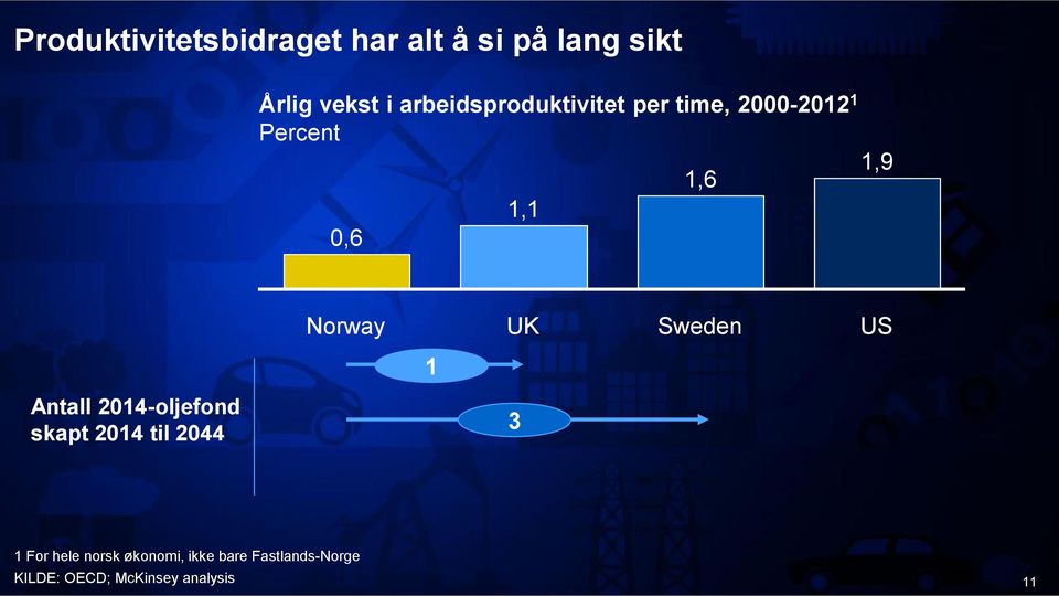 Norway UK Sweden US 1 Antall 2014-oljefond skapt 2014 til 2044 3 1