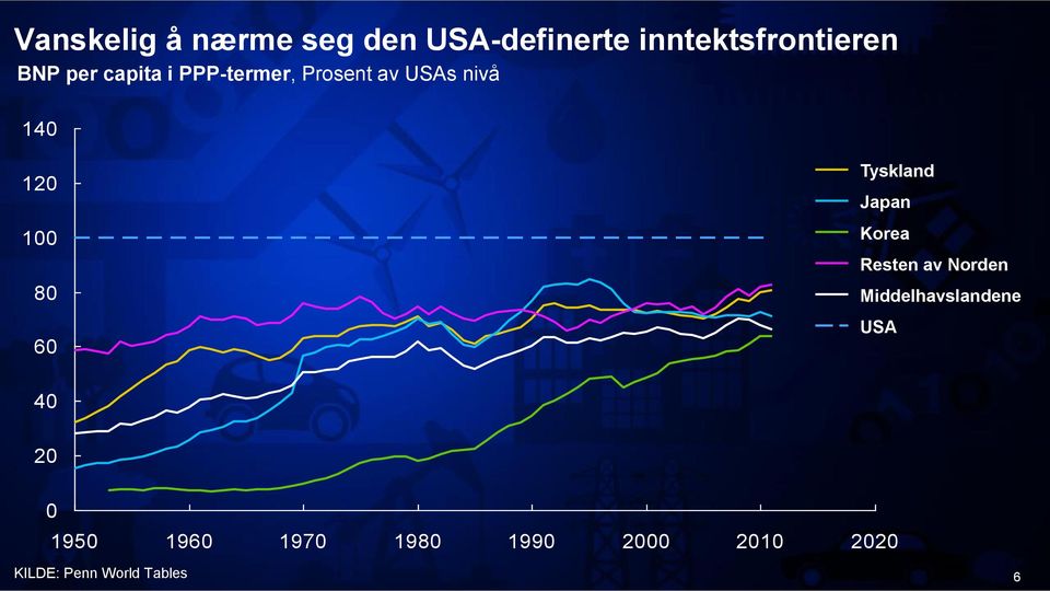 Tyskland Japan Korea Resten av Norden Middelhavslandene USA 40 20