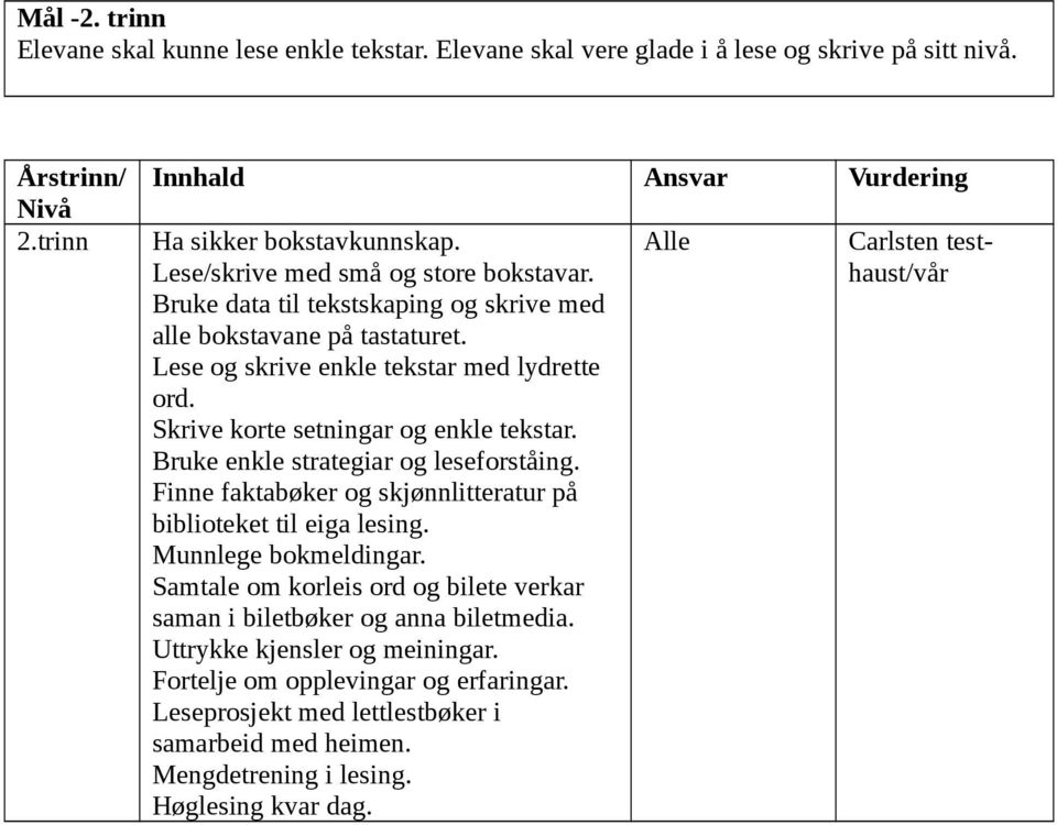 Skrive korte setningar og enkle tekstar. Bruke enkle strategiar og leseforståing. Finne faktabøker og skjønnlitteratur på biblioteket til eiga lesing. Munnlege bokmeldingar.