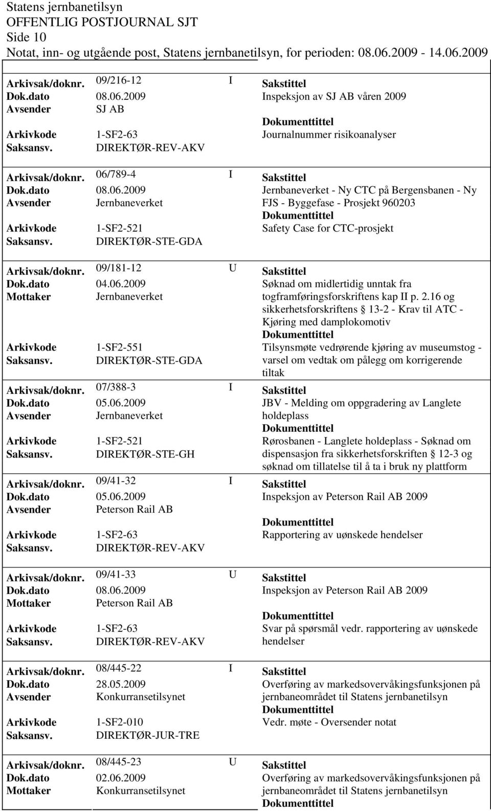 09/181-12 U Sakstittel Søknad om midlertidig unntak fra togframføringsforskriftens kap II p. 2.