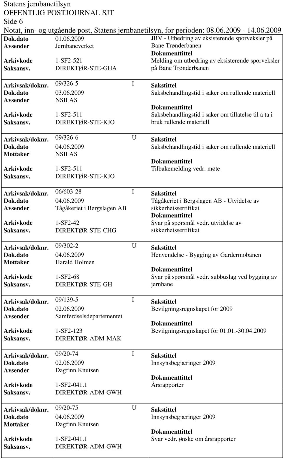 09/326-5 I Sakstittel Saksbehandlingstid i saker om rullende materiell Avsender NSB AS Saksbehandlingstid i saker om tillatelse til å ta i bruk rullende materiell Arkivsak/doknr.