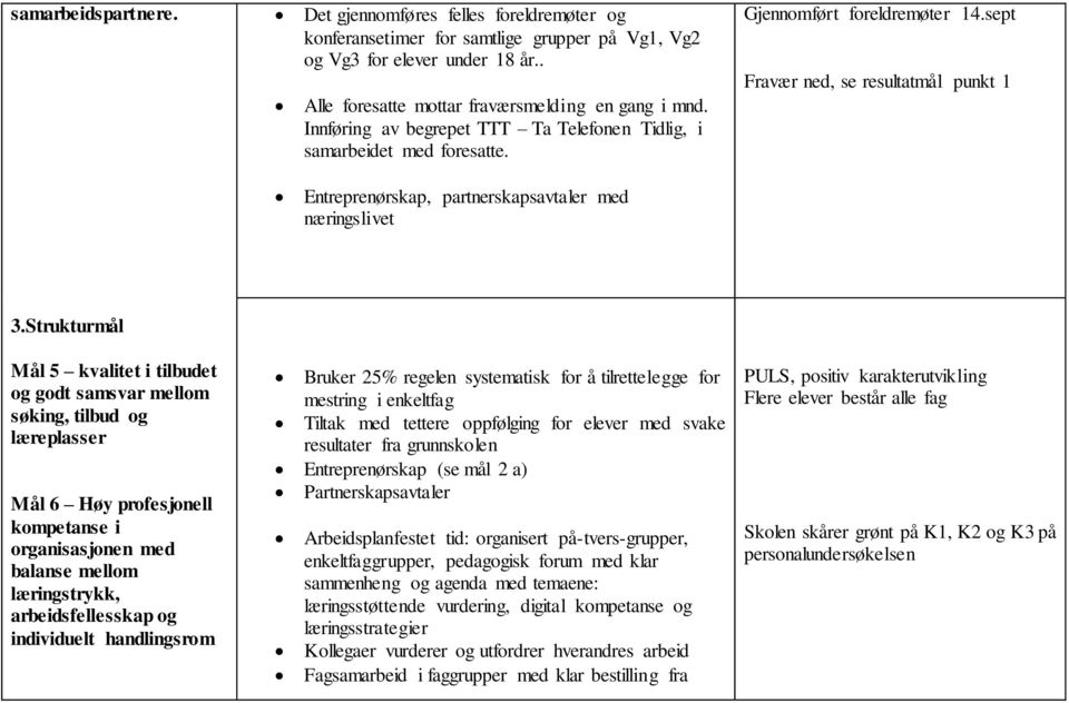 sept Fravær ned, se resultatmål punkt 1 Entreprenørskap, partnerskapsavtaler med næringslivet 3.