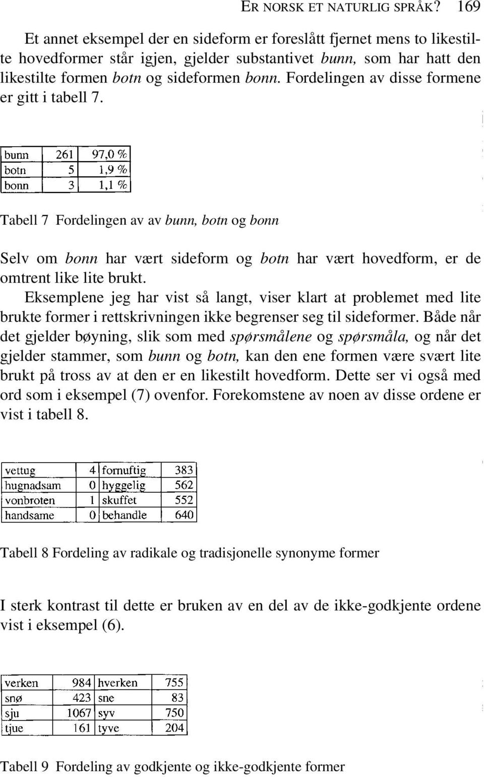 Fordelingen av disse formene er gitt i tabell 7. Tabell 7 Fordelingen av av bunn, botn og bonn Selv om bonn har vært sideform og botn har vært hovedform, er de omtrent like lite brukt.