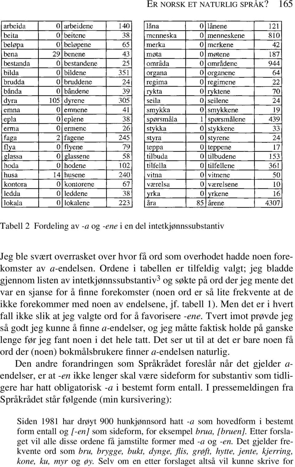 ikke forekommer med noen av endelsene, jf. tabell 1). Men det er i hvert fall ikke slik at jeg valgte ord for å favorisere -ene.