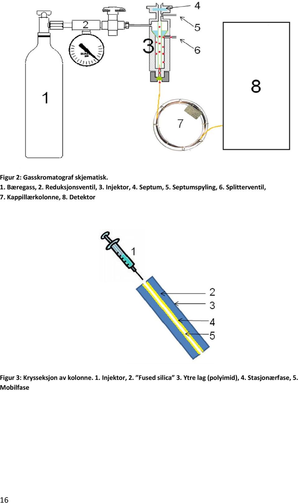 Splitterventil, 7. Kappillærkolonne, 8.