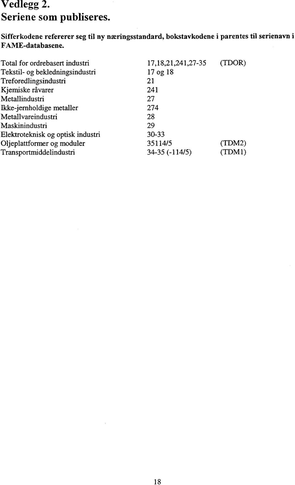 Total for ordrebasert industri 17,18,21,241,27-35 (TDOR) Tekstil- og bekledningsindustri 17 og 18 Treforedlingsindustri 21