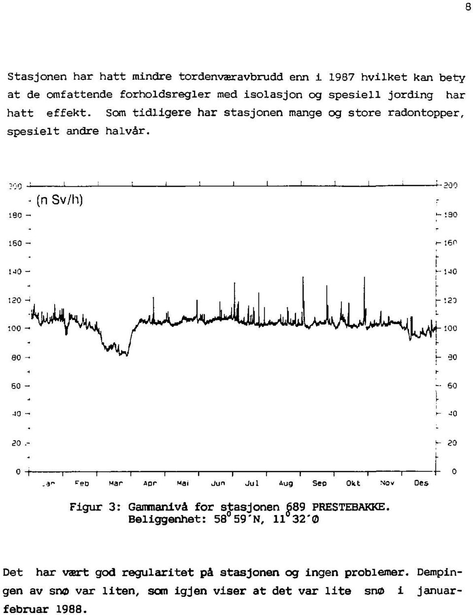 (n Sv/h) ' ah i4 I r*-" - 60 i ^ed Mar flor Mai Jun Jul Aug Seo Okt Nov Des Figur 3: Gammanivå for stasjonen 689 PRESTEBAKKE.