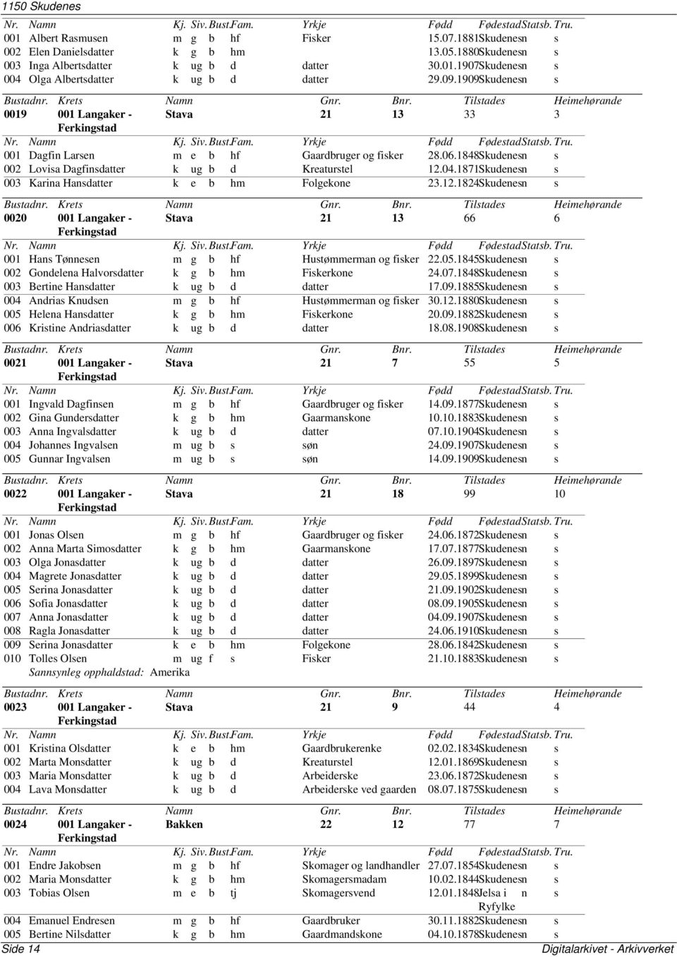 1871Skudenesn s 003 Karina Hansdatter k e b hm Folgekone 23.12.1824Skudenesn s 0020 001 Langaker - Stava 21 13 66 6 001 Hans Tønnesen m g b hf Hustømmerman og fisker 22.05.