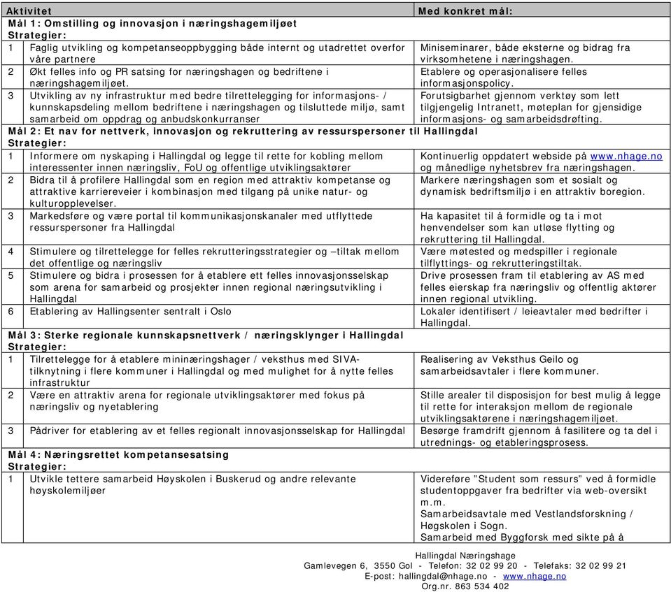 3 Utvikling av ny infrastruktur med bedre tilrettelegging for informasjons- / kunnskapsdeling mellom bedriftene i næringshagen og tilsluttede miljø, samt samarbeid om oppdrag og anbudskonkurranser