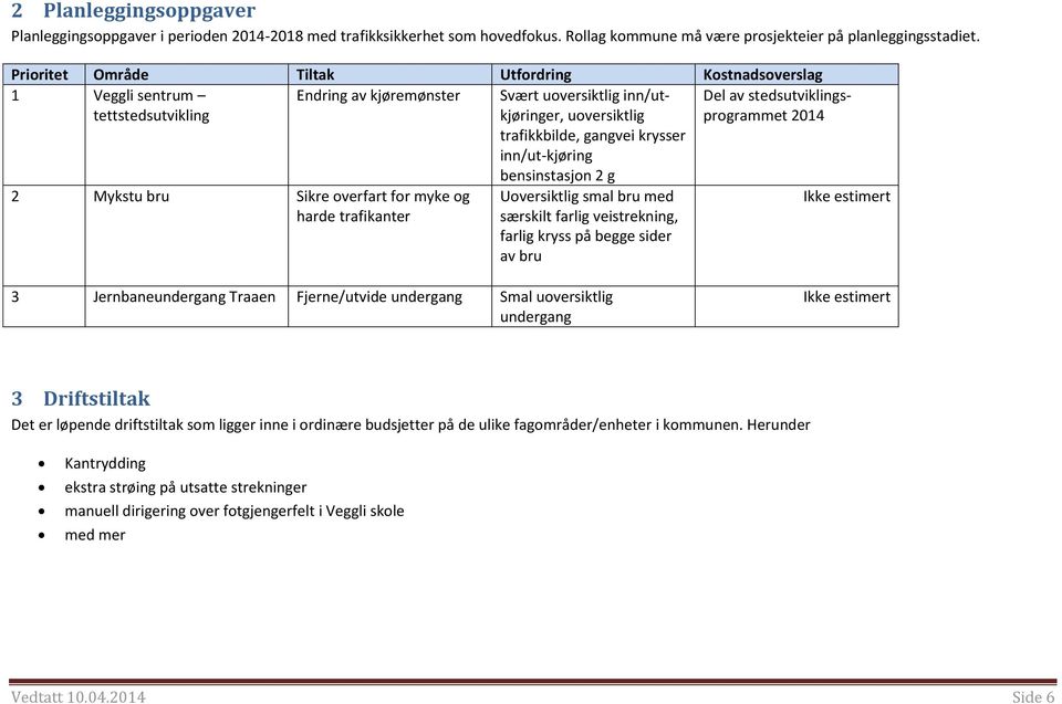 inn/ut-kjøring Del av stedsutviklingsprogrammet 2014 2 Mykstu bru Sikre overfart for myke og harde trafikanter bensinstasjon 2 g Uoversiktlig smal bru med særskilt farlig veistrekning, farlig kryss