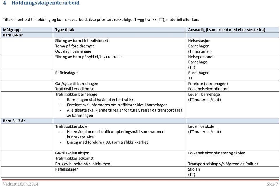 Helsestasjon Barnehagen (TT materiell) Sikring av barn på sykkel/i sykkeltralle Helsepersonell Barnehage (TT) Refleksdager Barnehager TT Gå-/sykle til barnehagen Foreldre (barnehagen) Barn 6-13 år