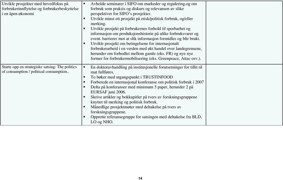 Utvikle minst ett prosjekt på etisk/politisk forbruk, og/eller merking. Utvikle prosjekt på forbrukernes forhold til sporbarhet og informasjon om produksjonshistorie på ulike forbruksvarer og event.