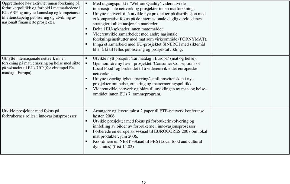 . Med utgangspunkt i Welfare Quality videreutvikle internasjonale nettverk og prosjekter innen matforskning.