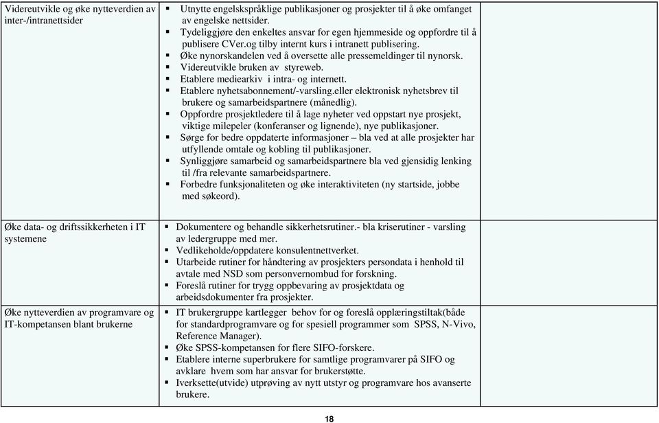 Øke nynorskandelen ved å oversette alle pressemeldinger til nynorsk. Videreutvikle bruken av styreweb. Etablere mediearkiv i intra- og internett. Etablere nyhetsabonnement/-varsling.