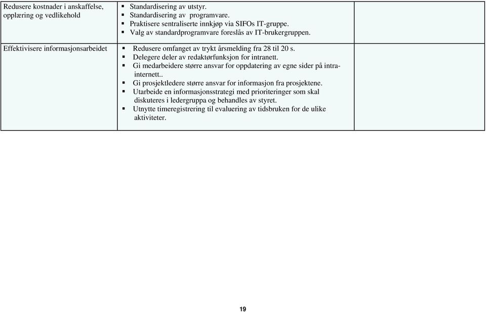 Delegere deler av redaktørfunksjon for intranett. Gi medarbeidere større ansvar for oppdatering av egne sider på intrainternett.