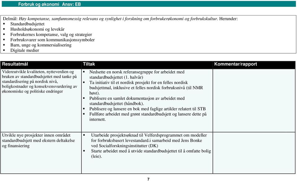 Resultatmål Tiltak Kommentar/rapport Videreutvikle kvaliteten, nytteverdien og bruken av standardbudsjettet med tanke på standardisering på nordisk nivå, boligkostnader og konsekvensvurdering av