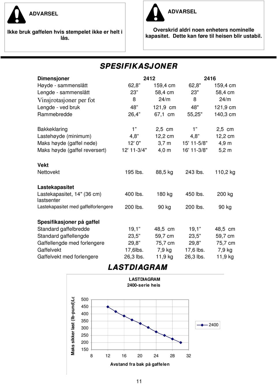 48" 121,9 cm Rammebredde 26,4 67,1 cm 55,25" 140,3 cm Bakkeklaring 1 2,5 cm 1 2,5 cm Lastehøyde (minimum) 4,8 12,2 cm 4,8 12,2 cm Maks høyde (gaffel nede) 12' 0" 3,7 m 15' 11-5/8" 4,9 m Maks høyde