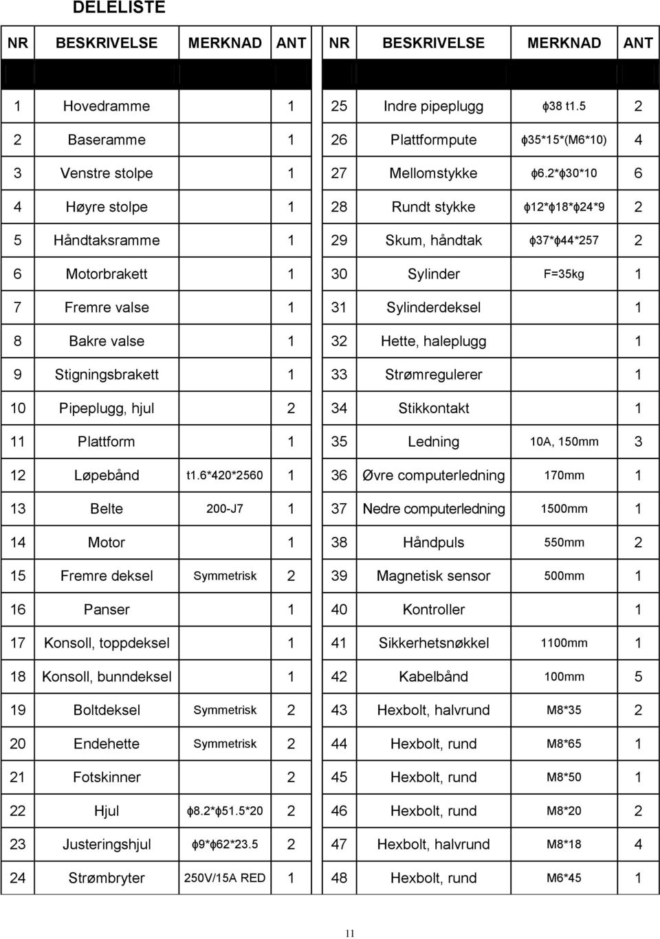 32 Hette, haleplugg 1 9 Stigningsbrakett 1 33 Strømregulerer 1 10 Pipeplugg, hjul 2 34 Stikkontakt 1 11 Plattform 1 35 Ledning 10A, 150mm 3 12 Løpebånd t1.