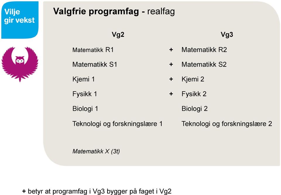 Biologi 1 Biologi 2 Teknologi og forskningslære 1 Teknologi og