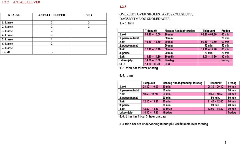 pause m/mat 20 min 50 min. 50 min 3.økt 12.10 13.10 60 min 11.40 12.40 60 min 3. pause 20 min 20 min. 20 min 4.økt 13.30 14.30 60 m6in 13.00 14 30 90 min Leksehjelp 14.30 15.30 tirsdag fredag SFO 14.