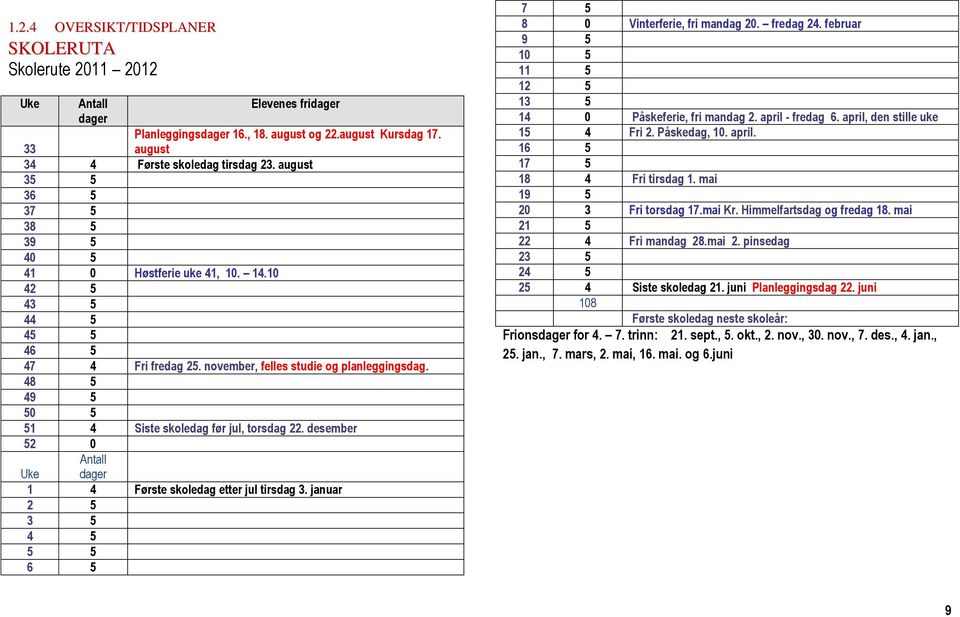 48 5 49 5 50 5 51 4 Siste skoledag før jul, torsdag 22. desember 52 0 Antall dager Uke 1 4 Første skoledag etter jul tirsdag 3. januar 2 5 3 5 4 5 5 5 6 5 7 5 8 0 Vinterferie, fri mandag 20.