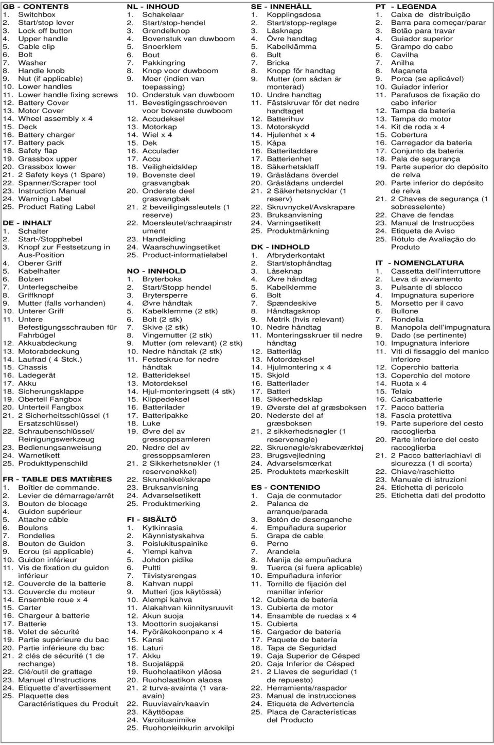 2 Safety keys (1 Spare) 22. Spanner/Scraper tool 23. Instruction Manual 24. Warning Label 25. Product Rating Label DE - INHALT 1. Schalter 2. Start-/Stopphebel 3.