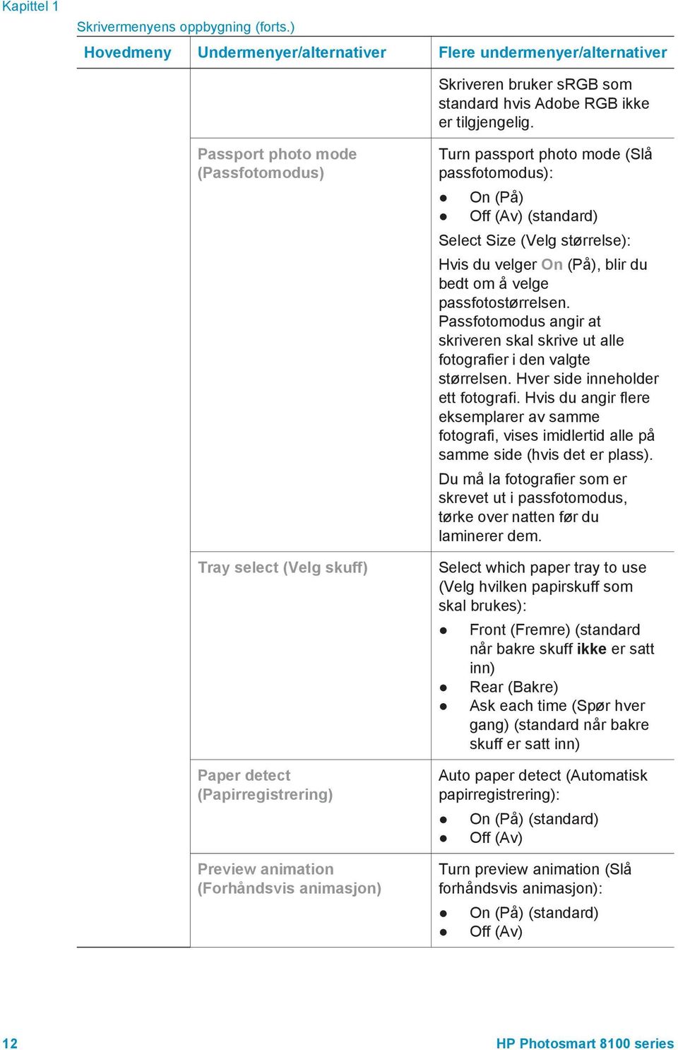 (standard) Select Size (Velg størrelse): Hvis du velger On (På), blir du bedt om å velge passfotostørrelsen. Passfotomodus angir at skriveren skal skrive ut alle fotografier i den valgte størrelsen.