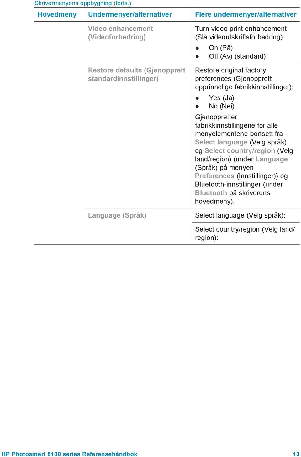 enhancement (Slå videoutskriftsforbedring): On (På) Off (Av) (standard) Restore original factory preferences (Gjenopprett opprinnelige fabrikkinnstillinger): Yes (Ja) No (Nei) Gjenoppretter