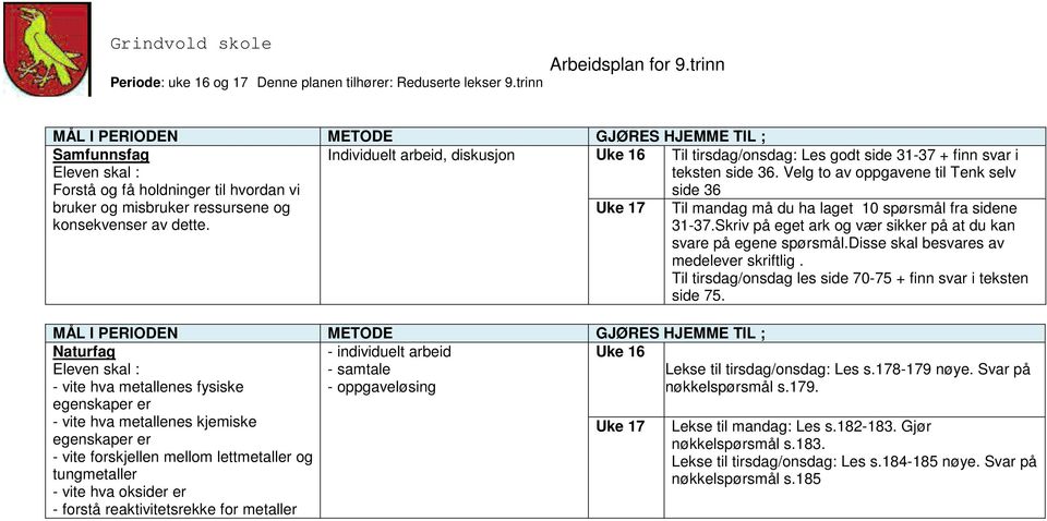 - vite hva oksider er - forstå reaktivitetsrekke for metaller Til tirsdag/onsdag: Les godt side 31-37 + finn svar i teksten side 36.