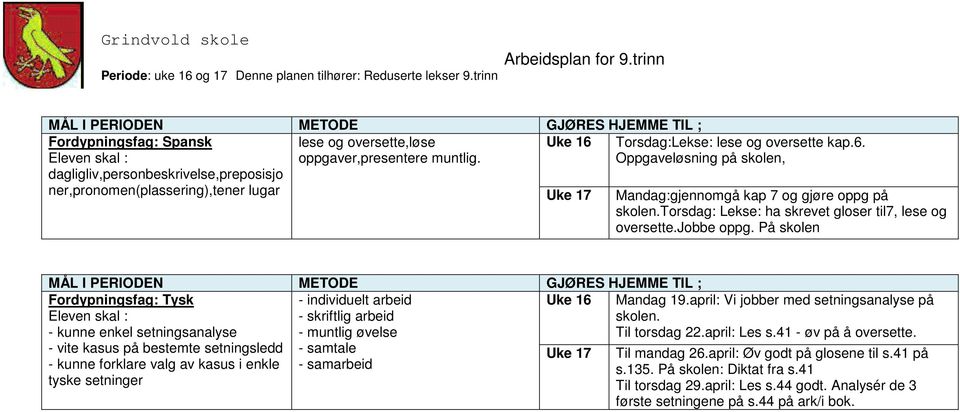 På skolen Fordypningsfag: Tysk - individuelt arbeid - skriftlig arbeid - kunne enkel setningsanalyse - muntlig øvelse - vite kasus på bestemte setningsledd - samtale - kunne forklare valg av kasus i