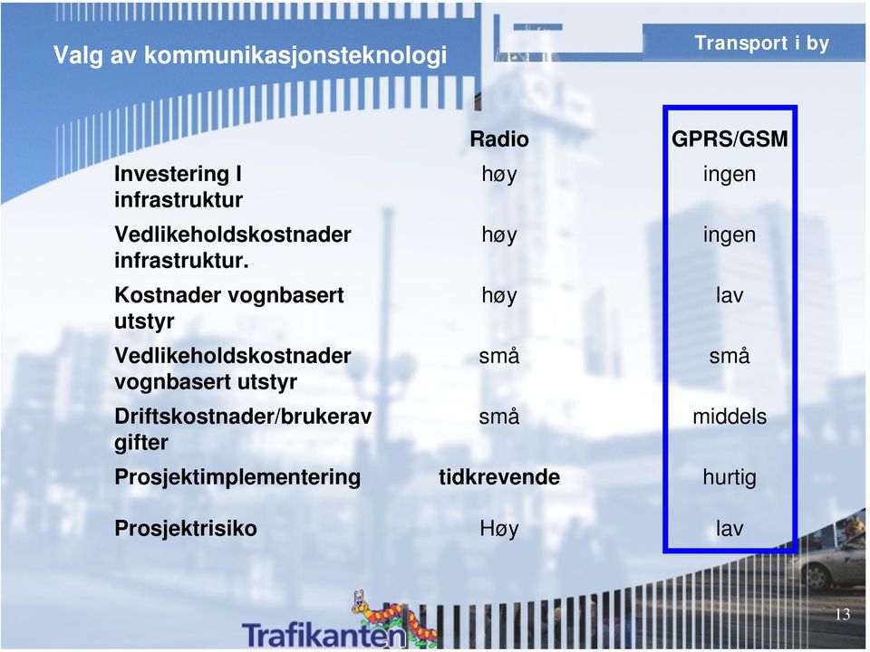 Kostnader vognbasert utstyr Vedlikeholdskostnader vognbasert utstyr