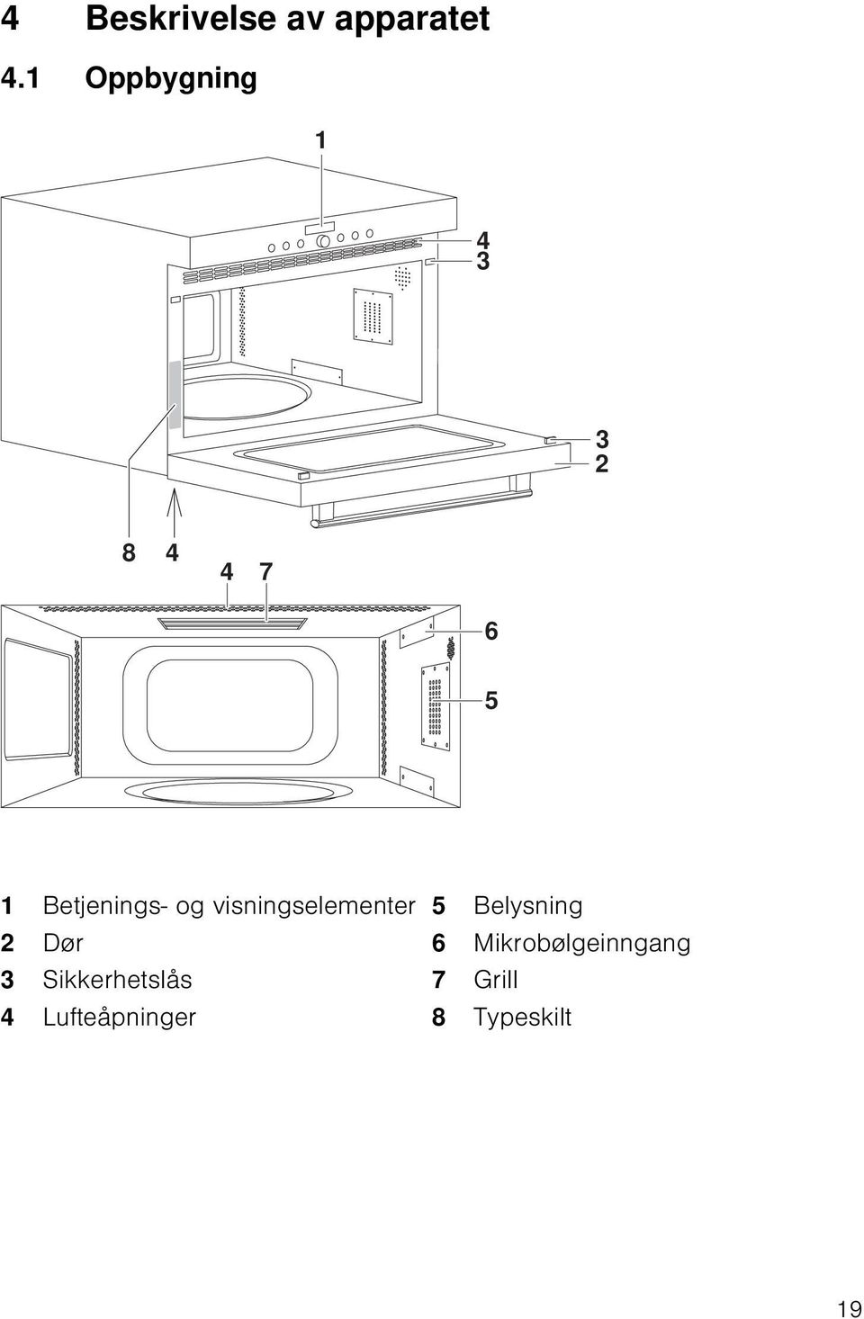 Betjenings- og visningselementer 2 Dør 3