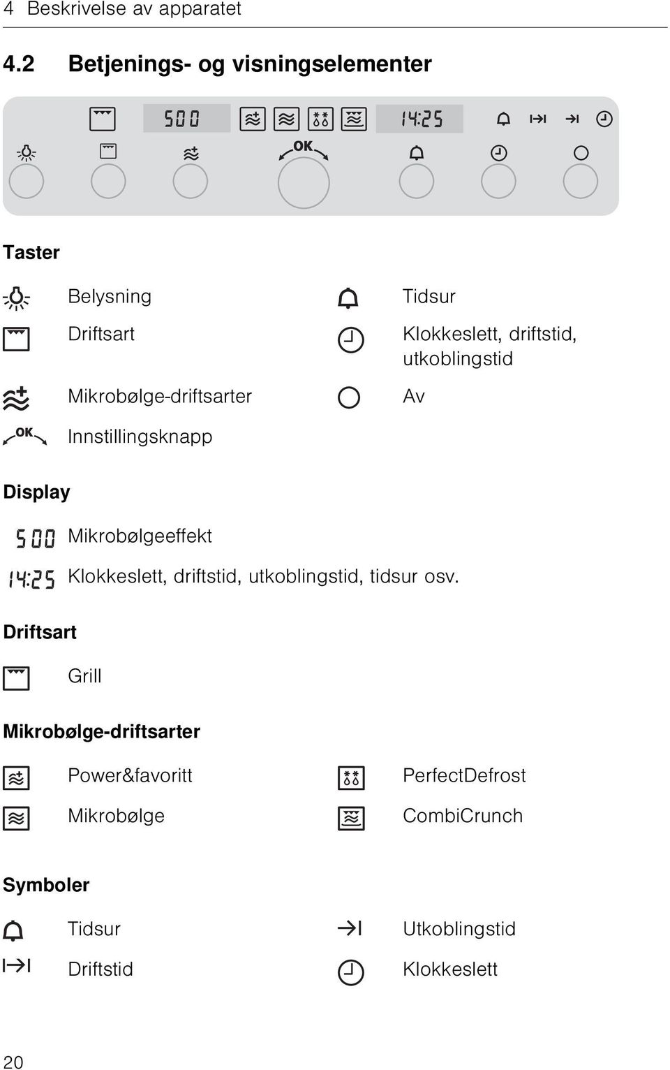 Klokkeslett, driftstid, utkoblingstid Av Innstillingsknapp Display Mikrobølgeeffekt Klokkeslett,