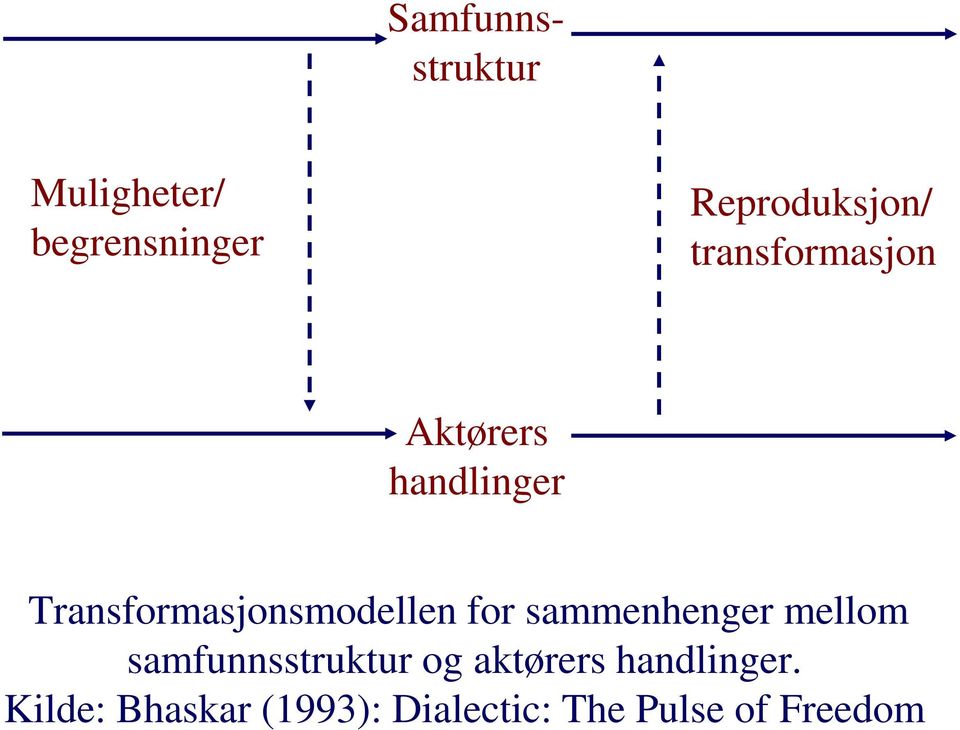 for sammenhenger mellom samfunnsstruktur og aktørers