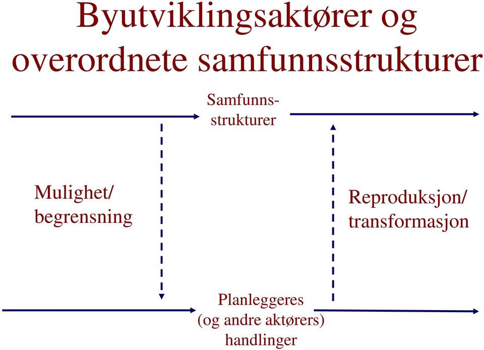 Mulighet/ begrensning Reproduksjon/