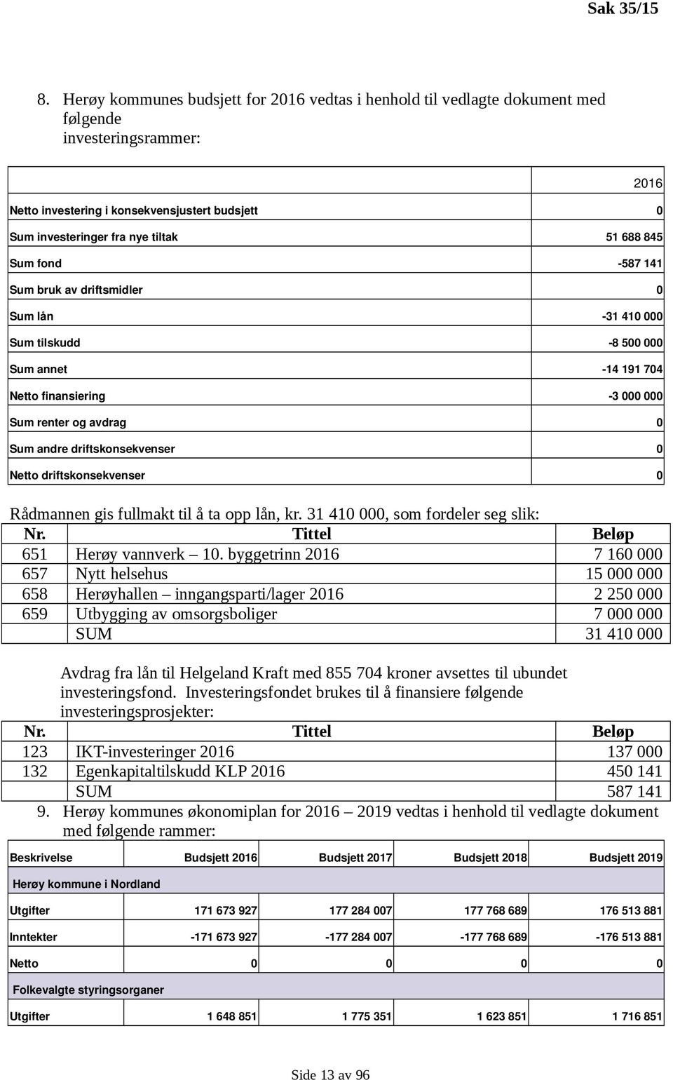 845 Sum fond 587 141 Sum bruk av driftsmidler 0 Sum lån 31 410 000 Sum tilskudd 8 500 000 Sum annet 14 191 704 Netto finansiering 3 000 000 Sum renter og avdrag 0 Sum andre driftskonsekvenser 0 Netto