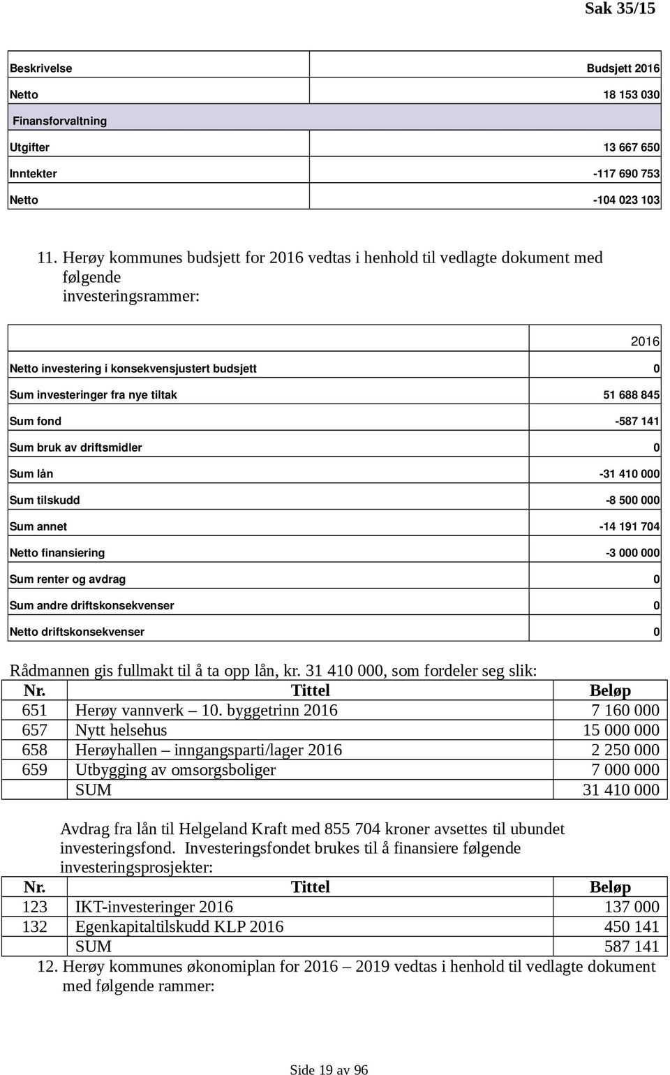 845 Sum fond 587 141 Sum bruk av driftsmidler 0 Sum lån 31 410 000 Sum tilskudd 8 500 000 Sum annet 14 191 704 Netto finansiering 3 000 000 Sum renter og avdrag 0 Sum andre driftskonsekvenser 0 Netto