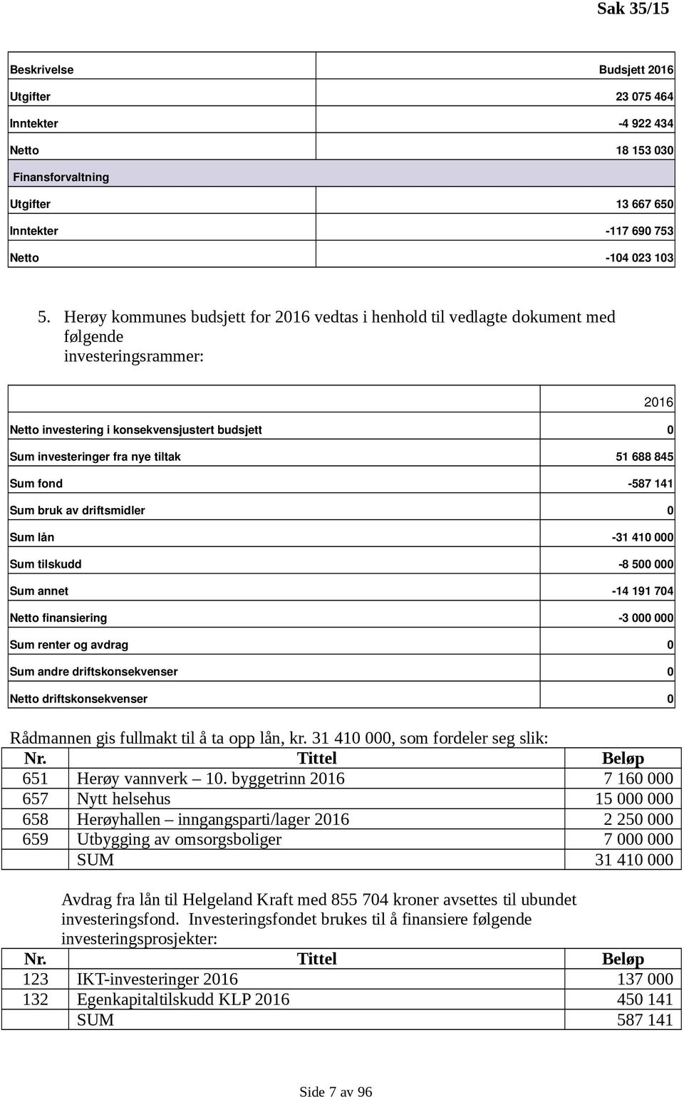 845 Sum fond 587 141 Sum bruk av driftsmidler 0 Sum lån 31 410 000 Sum tilskudd 8 500 000 Sum annet 14 191 704 Netto finansiering 3 000 000 Sum renter og avdrag 0 Sum andre driftskonsekvenser 0 Netto