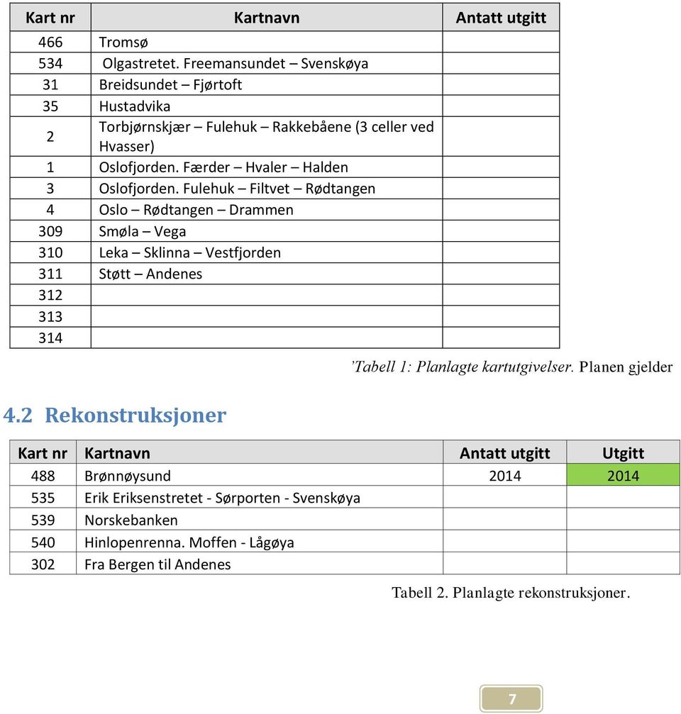 Færder Hvaler Halden 3 Oslofjorden. Fulehuk Filtvet Rødtangen 4 Oslo Rødtangen Drammen 309 Smøla Vega 310 Leka Sklinna Vestfjorden 311 Støtt Andenes 312 313 314 4.