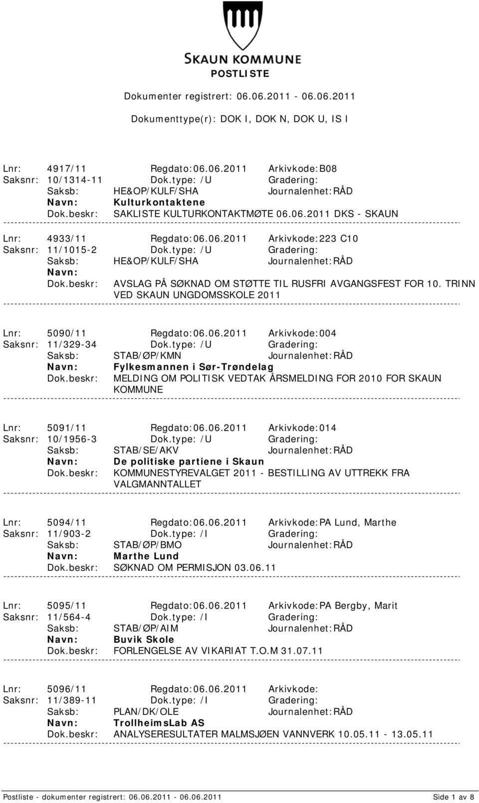 TRINN VED SKAUN UNGDOMSSKOLE 2011 Lnr: 5090/11 Regdato:06.06.2011 Arkivkode:004 Saksnr: 11/329-34 Dok.