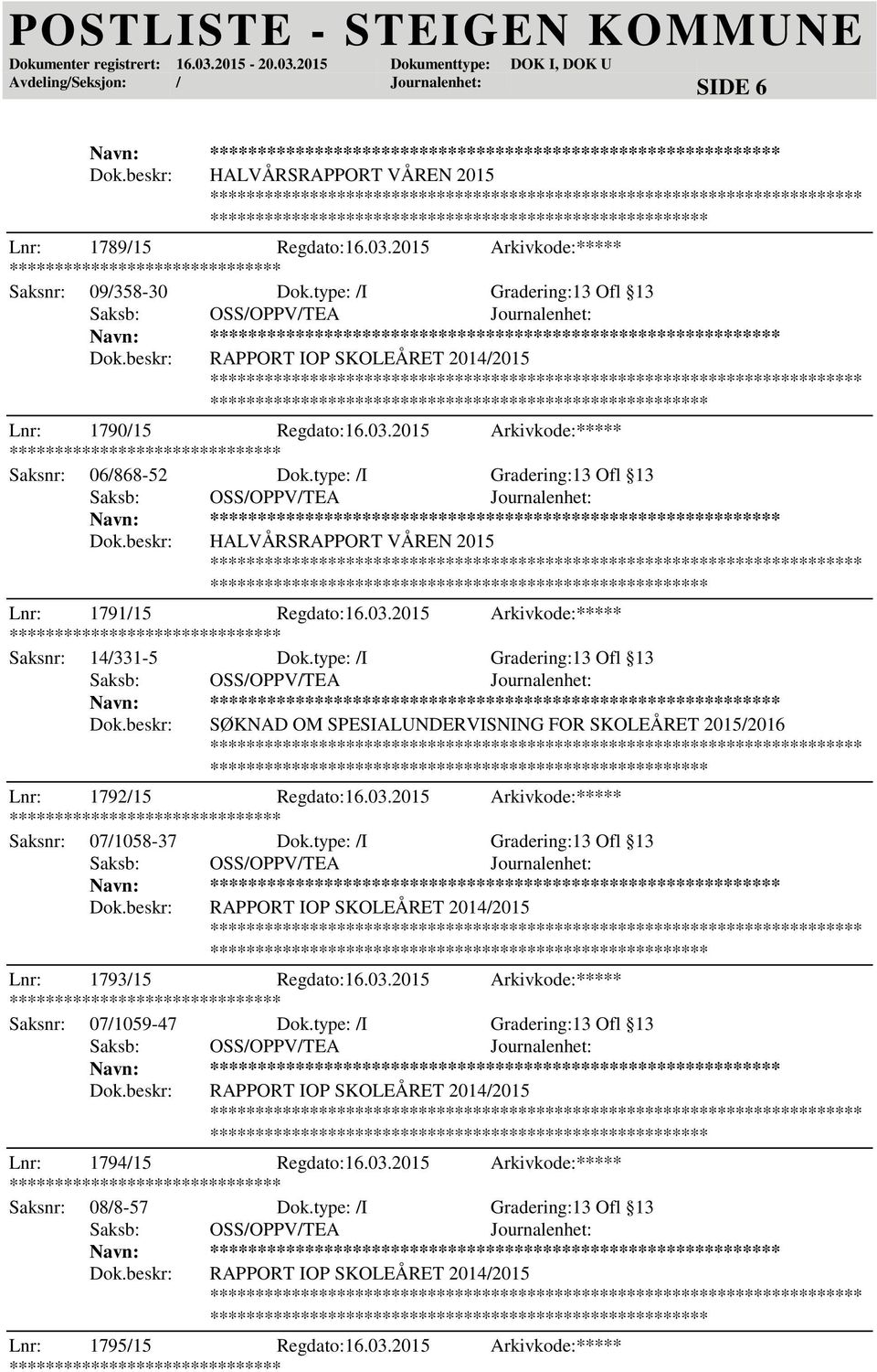 type: /I Gradering:13 Ofl 13 ***** HALVÅRSRAPPORT VÅREN 2015 ***************** Lnr: 1791/15 Regdato:16.03.2015 Arkivkode:***** Saksnr: 14/331-5 Dok.