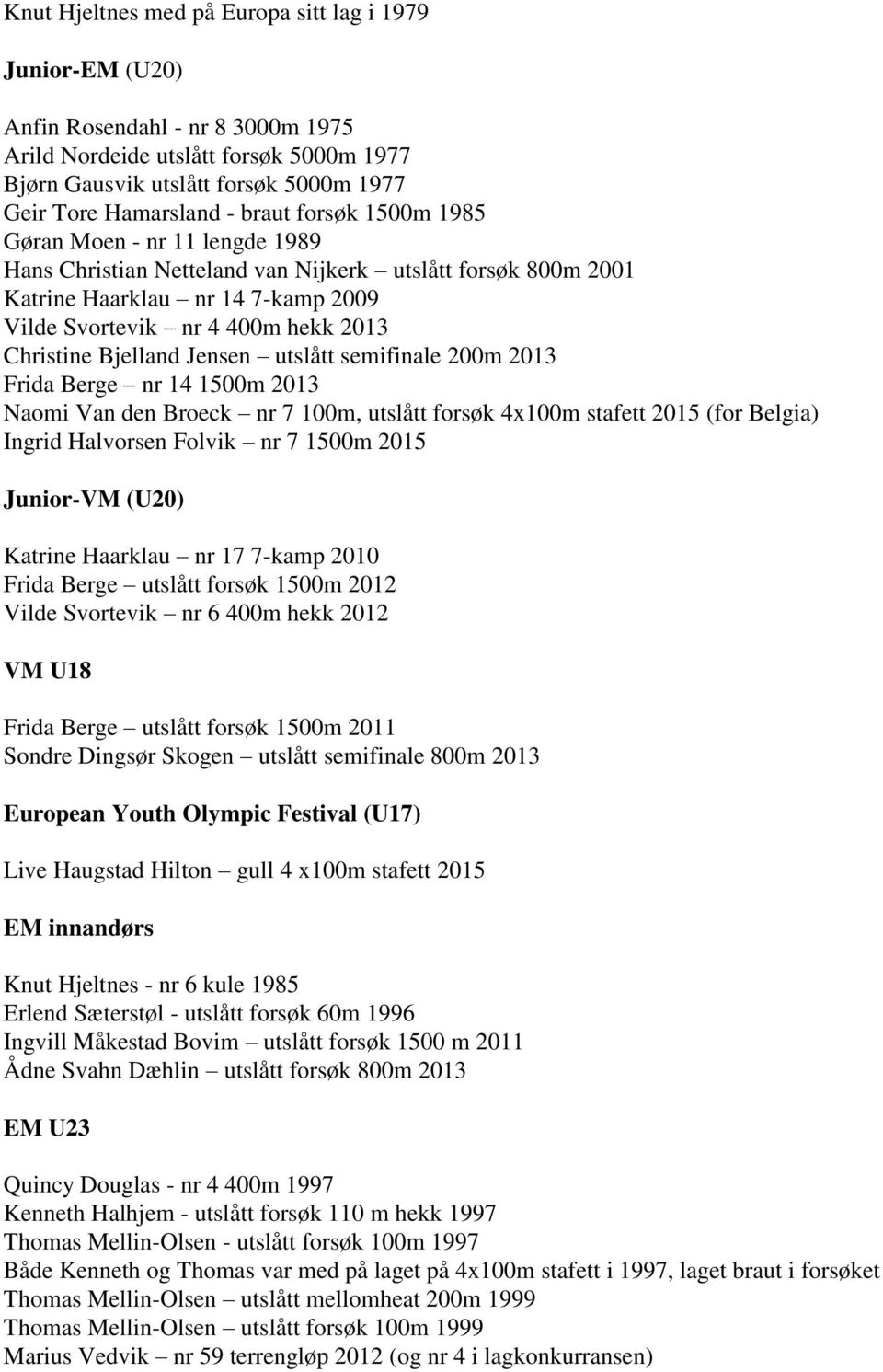 Bjelland Jensen utslått semifinale 200m 2013 Frida Berge nr 14 1500m 2013 Naomi Van den Broeck nr 7 100m, utslått forsøk 4x100m 2015 (for Belgia) Ingrid Halvorsen Folvik nr 7 1500m 2015 Junior-VM